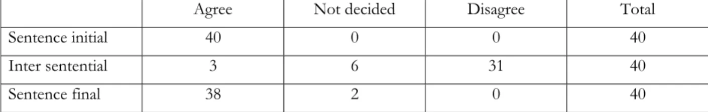 Table 3: Summary of opnion on positioning of attitude markers in KîîTharaka utterances 