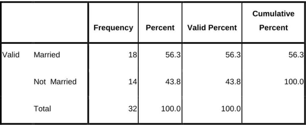 Figure 2: Age Group of Respondents 