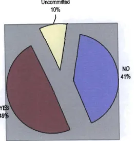 Figure  6.2:  Return Migration 