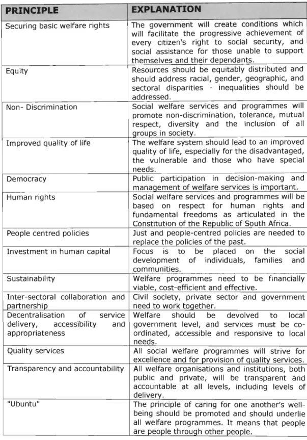 Table  1  : Principles of developmental social welfare 