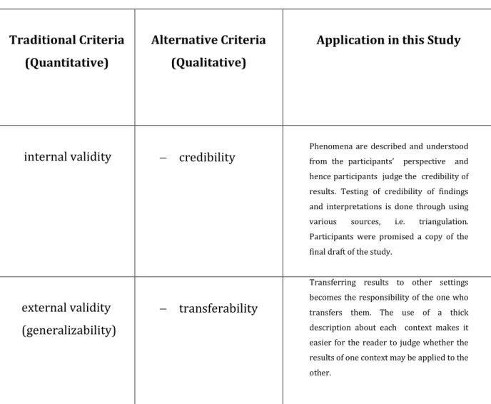 Table 3.1. Criteria for Qualitative Research 
