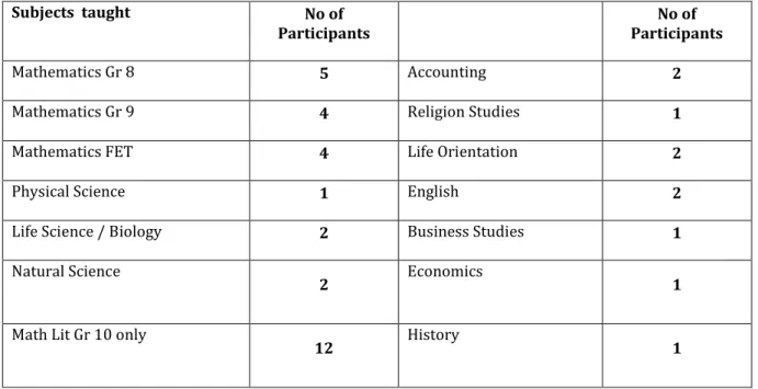 Table 4.1. Number of teachers who taught different subjects 