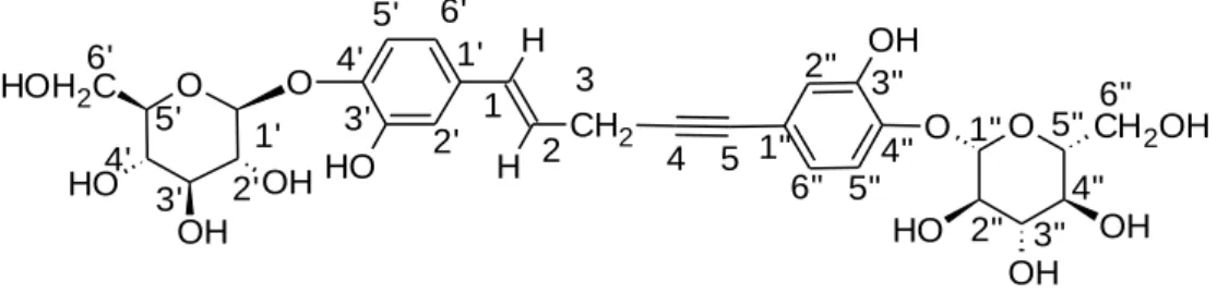 Figure 2.3: Numbering of carbons in the hypoxoside structure.  