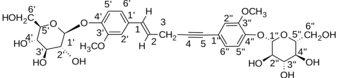 Figure 2.4: Numbering of carbons in the dimethylhypoxoside structure. 