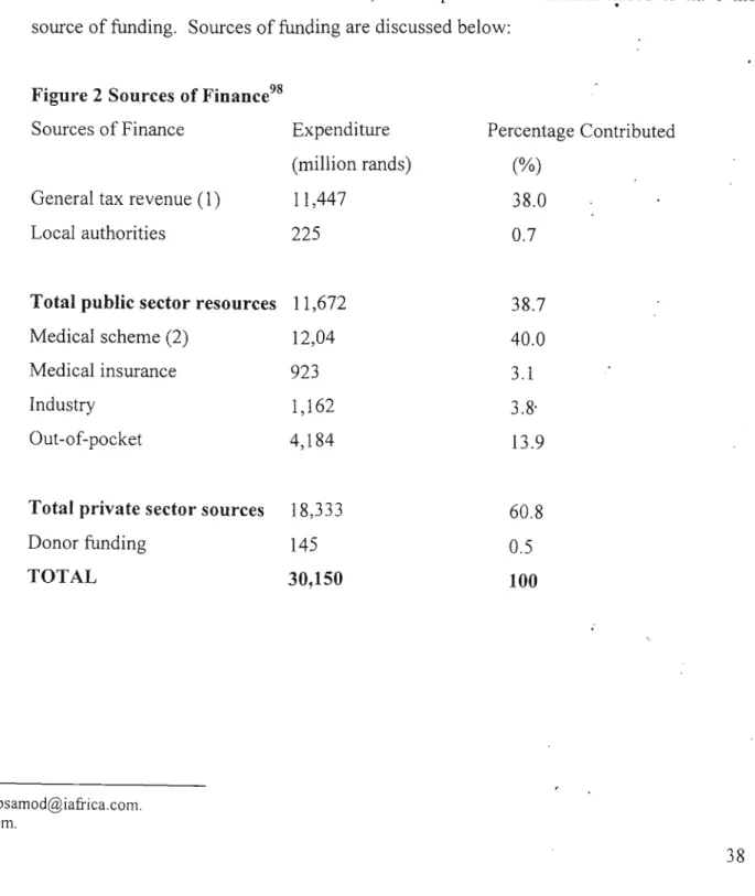 Figure 2 Sources of Finance 98