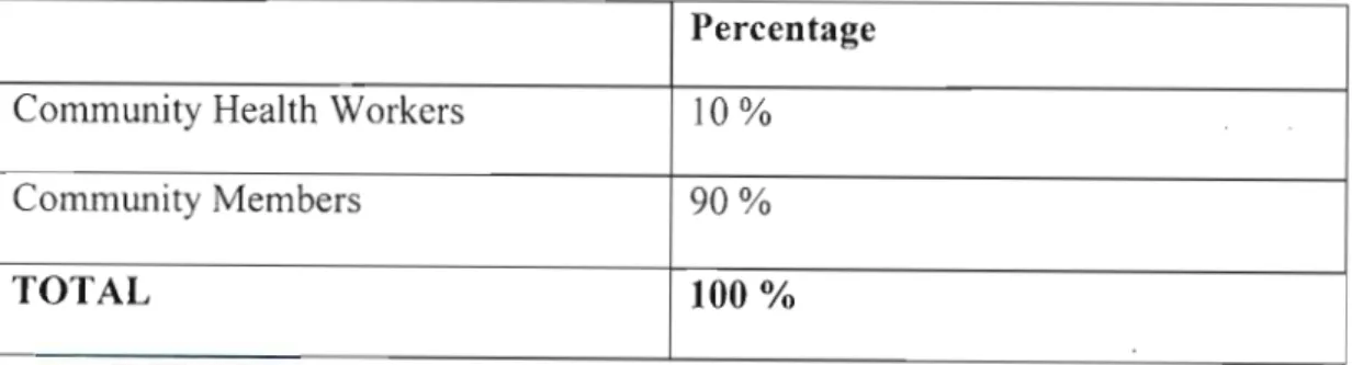 Table 2 An Illustration of the Composition of the Respondents