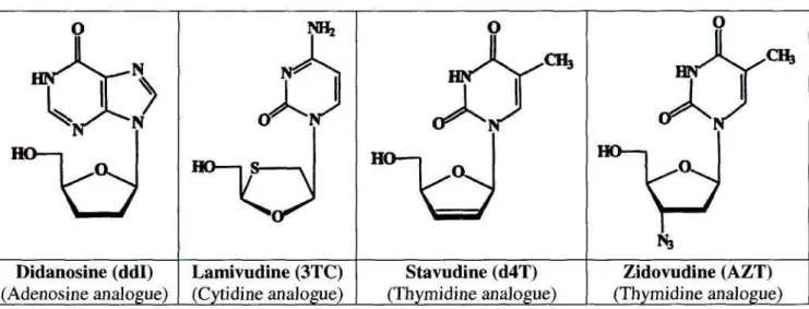Figure 1.5. Chemical structures of the NRTIs (nucleoside derivatives) [214] commonly  prescribed in South Africa for the treatment of HIV-1 infection