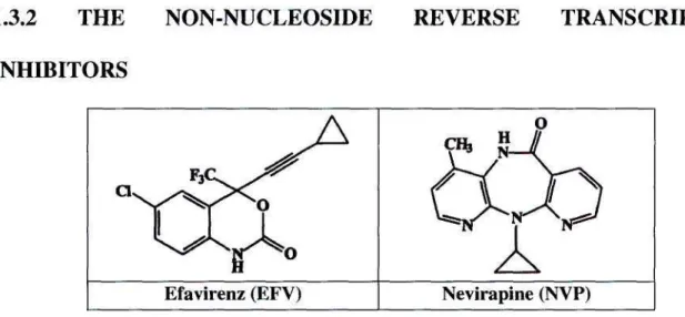 Figure 1.6. Chemical structures of the NNRTIs [214] commonly prescribed in South Africa for  the treatment of HIV-1 infection