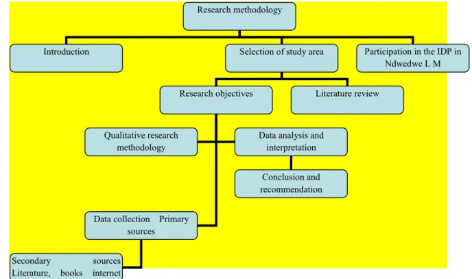 Fig1 Research Process 
