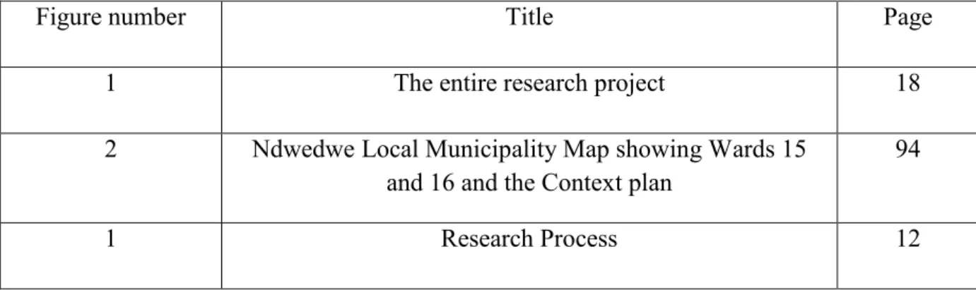 Figure number  Title  Page 