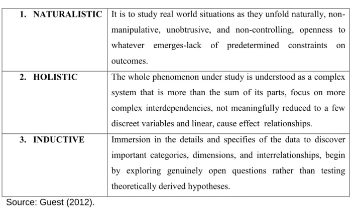 Table 3.1 Themes of Qualitative Inquiry 