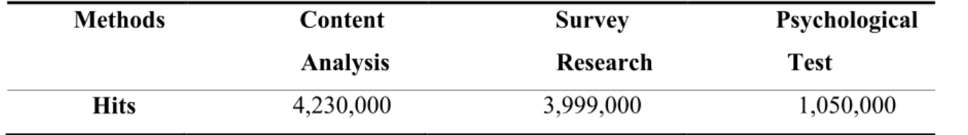 Table 4.0: Content Analysis Usage as a Method           Methods  Content 
