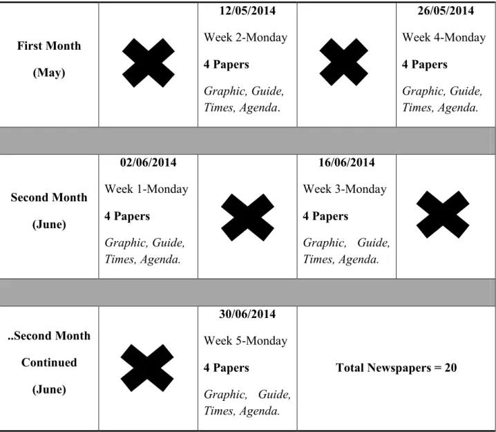 Table 4.2 Further Synthesisation of Media Grid (Sampling) 