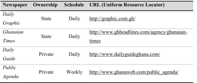 Table 4.3 Selected Newspapers, Ownership and Schedules 