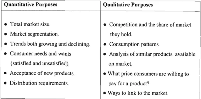 Table 2.2 Purposes of market analysis. Adapted from Jackson (1994: 14-20)