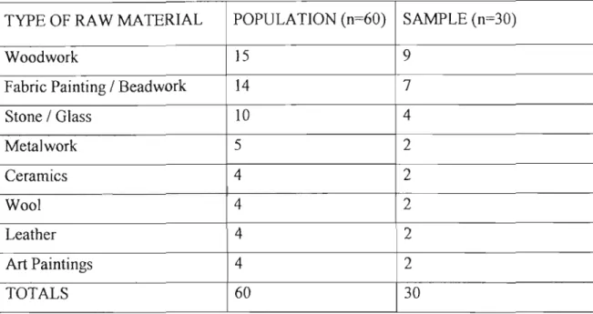 Table 4.1: Population size and number sampled from each stratum.