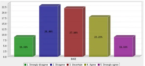 Figure 4.26: Employment Equity is nothing more than window dressing. 