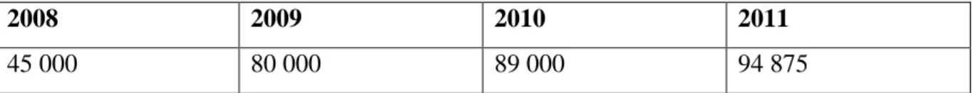 Table 1.  National pregnancy rates, 2008-11 Source:  SANAC (2012) 