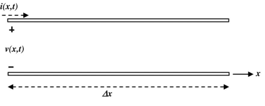 Figure 2.2a: Current and voltage definitions in a transmission line 