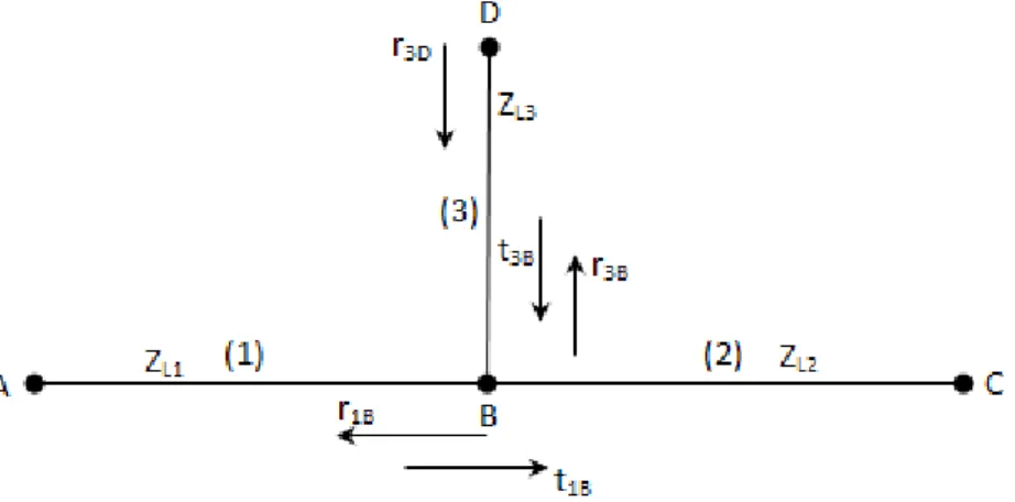 Figure 3.2:  Single multipath signal propagation 