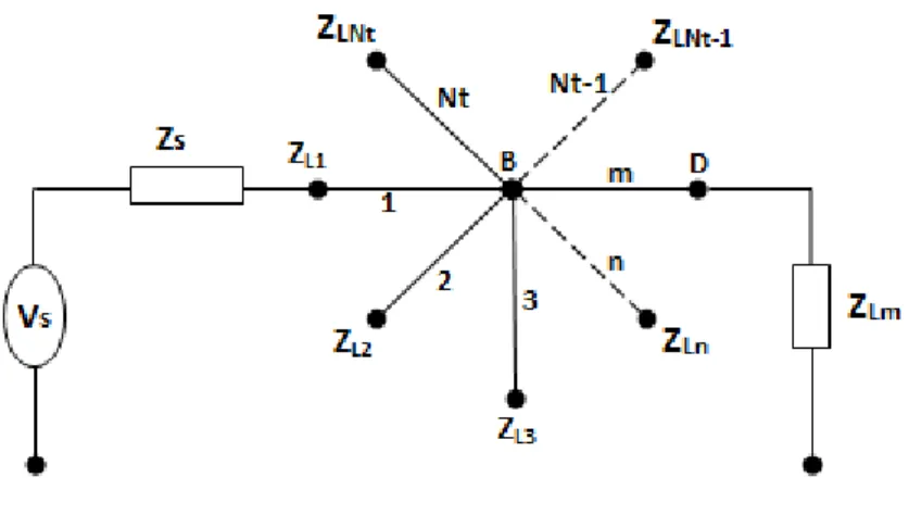 Figure 3.4: Power line network with multiple branches at a single node 