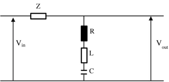 Figure 3.10: The series resonant circuit 