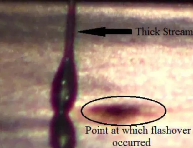 Figure 4.1: Thick stream formed during attempted electrospinning of 10% aqueous PVA combined with silica  solin 1:1 ratio 