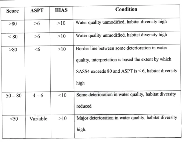 Table 4:  Biological Condition Class and Integrated Habitat Class 