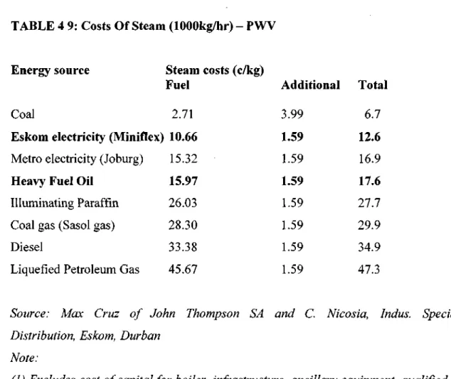 TABLE 4 9: Costs Of Steam (lOOOkg/hr) - PWV  Energy source Steam costs (c/kg)  Coal 