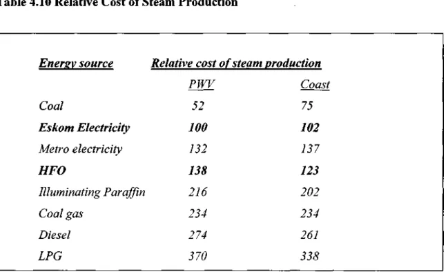 Table 4.10 Relative Cost of Steam Production 