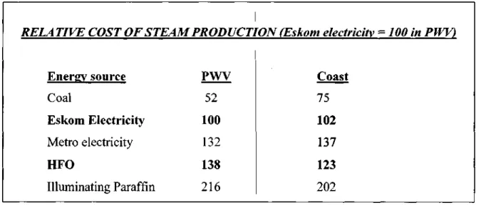 Table 6.3 below shows the results of calculations for a small to medium sized boiler in the PWV  and at the coast