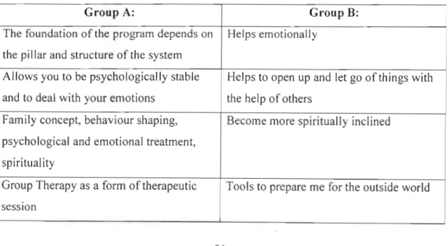 Table 5. Beneficial Aspects