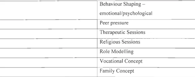 Table 6:Responses to the Terminology