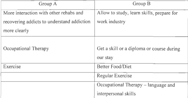 Table 7 below tabulates responses from client samples concerning recommendations for improvements to the T.C