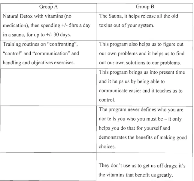 Table 8: Beneficial Aspects