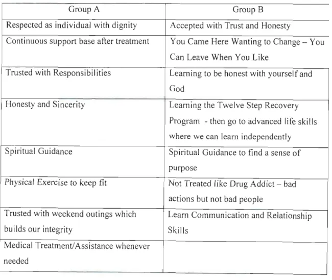 Table 1. Beneficial Aspects