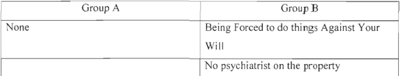 Table 2. Weaknesses of Program
