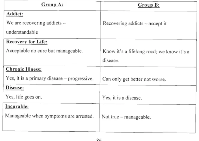 Table 3. Responses to the Terminology