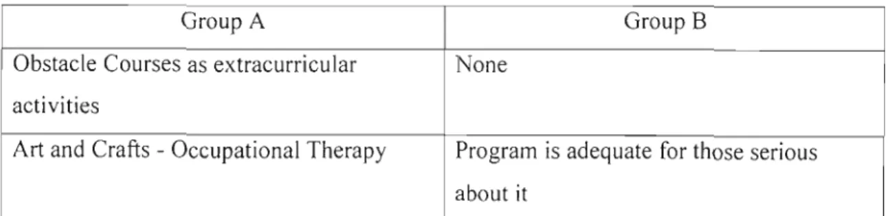 Table 4. Recommendations