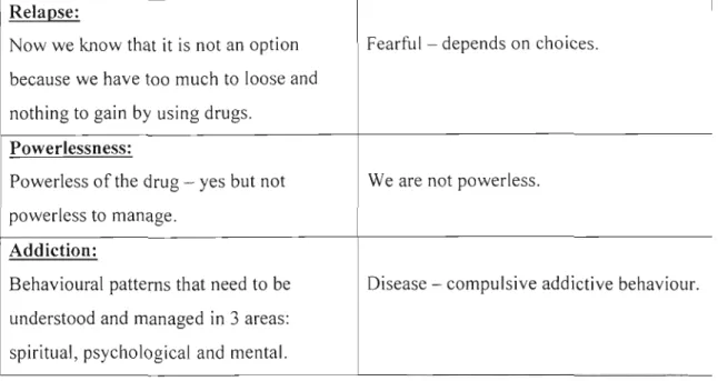Table 4 below tabulates responses from client samples concerning recommendations for future improvements of the current treatment model.