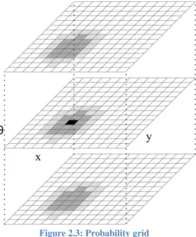 Figure 2.3: Probability grid 