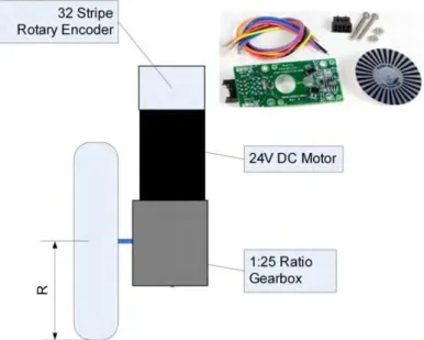 Figure 4.1: Motor and wheel assembly plus encoder kit 