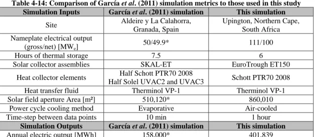 Table 4-14: Comparison of García et al. (2011) simulation metrics to those used in this study  Simulation Inputs  García et al