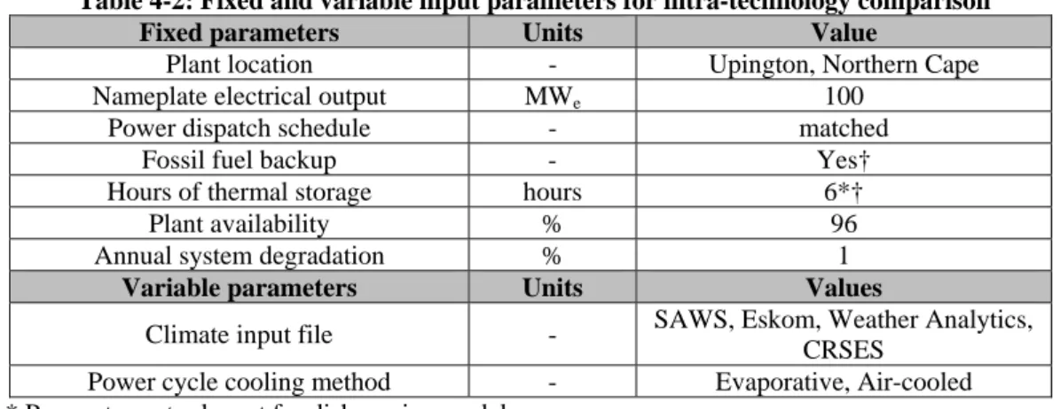 Table 4-2: Fixed and variable input parameters for intra-technology comparison 