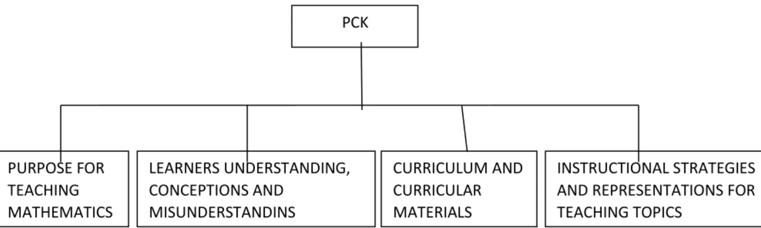 Figure 2.3.3   Grossmans classification of PCK 