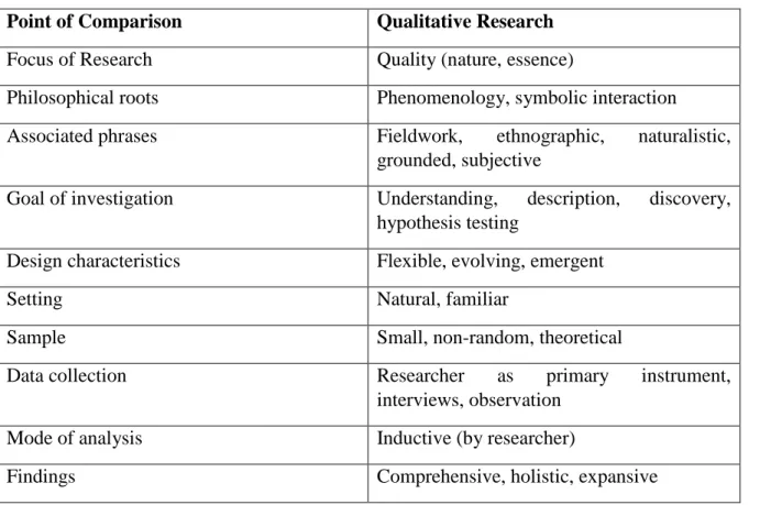 TABLE 3.1   Characteristics of a Case Study(Merriam, 1988, p.18).         