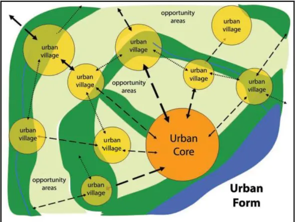 Figure 11:  The Concept for Detroit’s Urban Form 