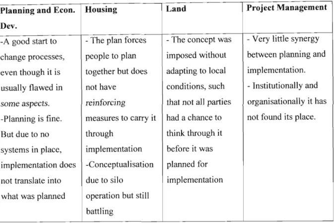 Table 5.1: Different views about the conception of integrated development.