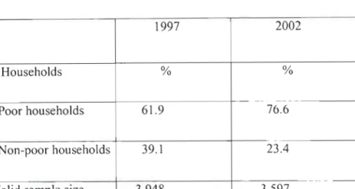 Table 7: Percentage of poor and non-poor households in Eastern Cape 1997 compared with 2002