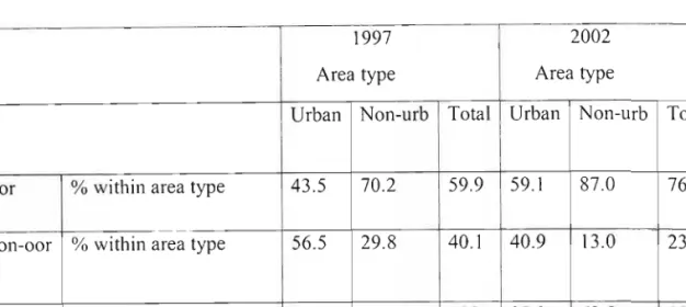 Table 9: Distribution of poor households by area type, Eastern Cape